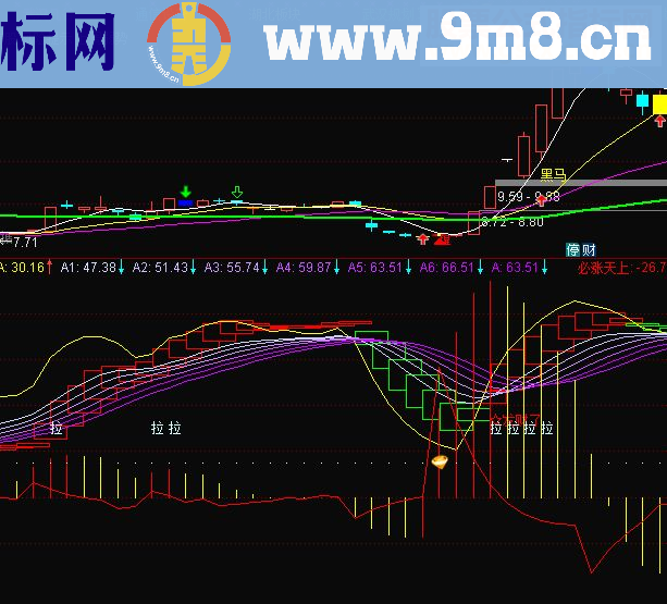 超级波段王指标和金钻极品指标二合一指标副图