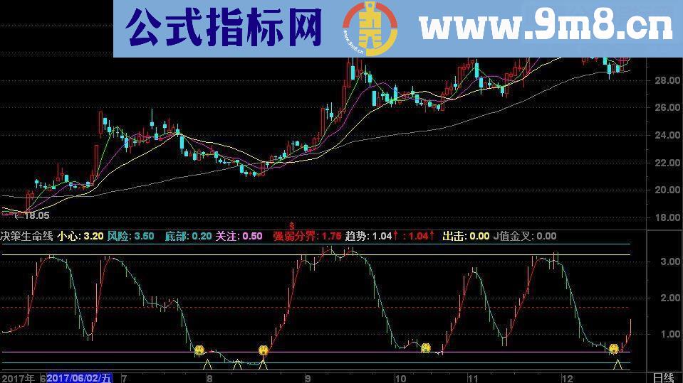 通达信决策生命线 无未来公式 副图决策源码