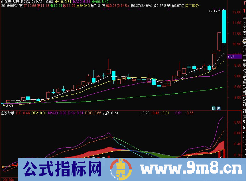 通达信庄家杀手副图指标源码