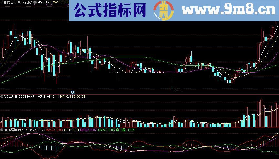 通达信南飞雁公式源码贴图