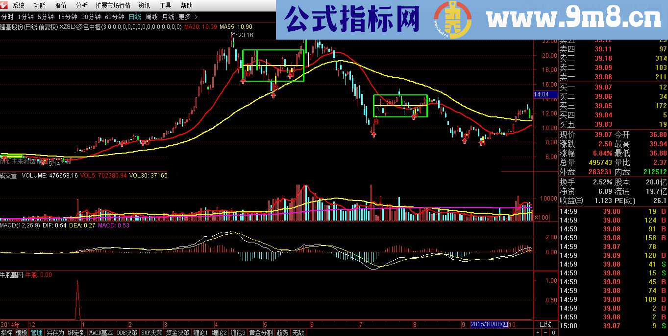 通达信牛股基因指标公式