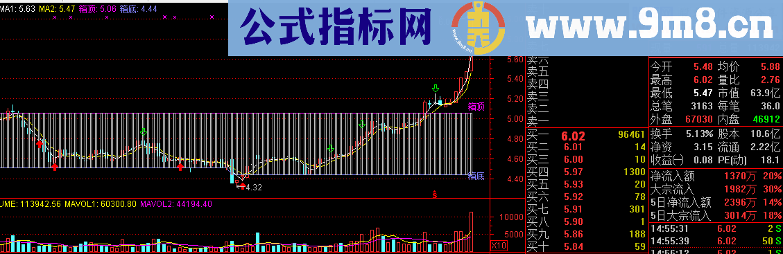 箱体突破主图及选股公式 源码