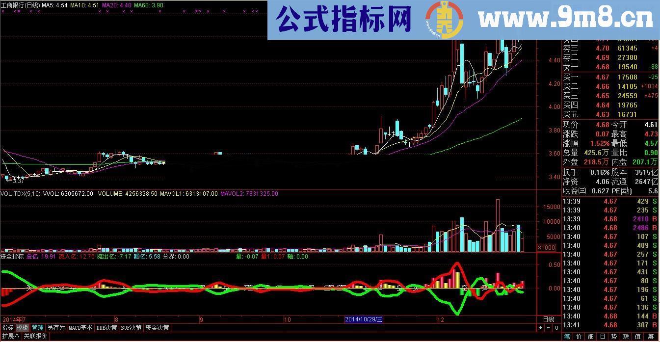 主力散户资金幅图指标 源码