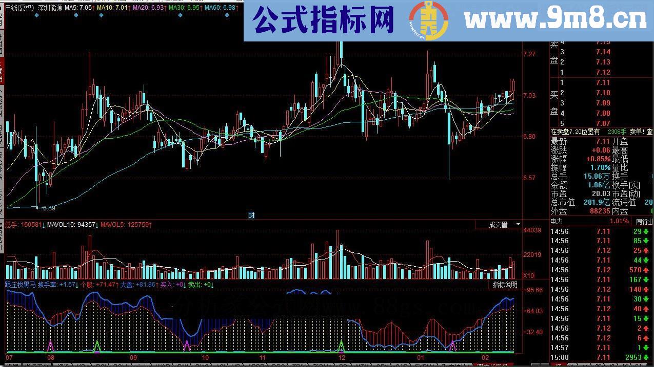 同花顺跟庄找黑马源码副图