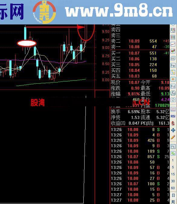 通达信突破大阴线买入法