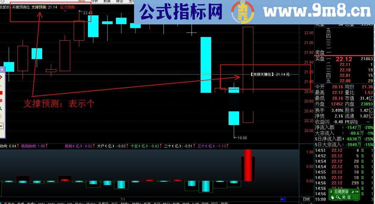 关键位预测指标 原创自用多年 共享出来 有缘人得