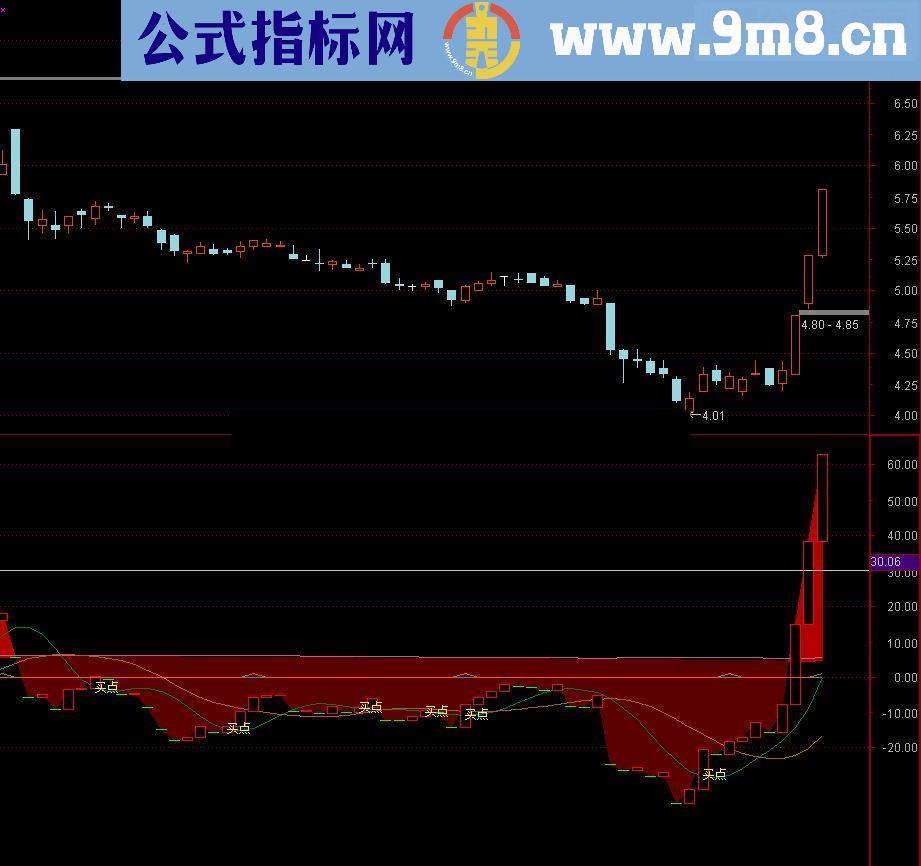 通达信【跟踪庄家】老指标原码送上