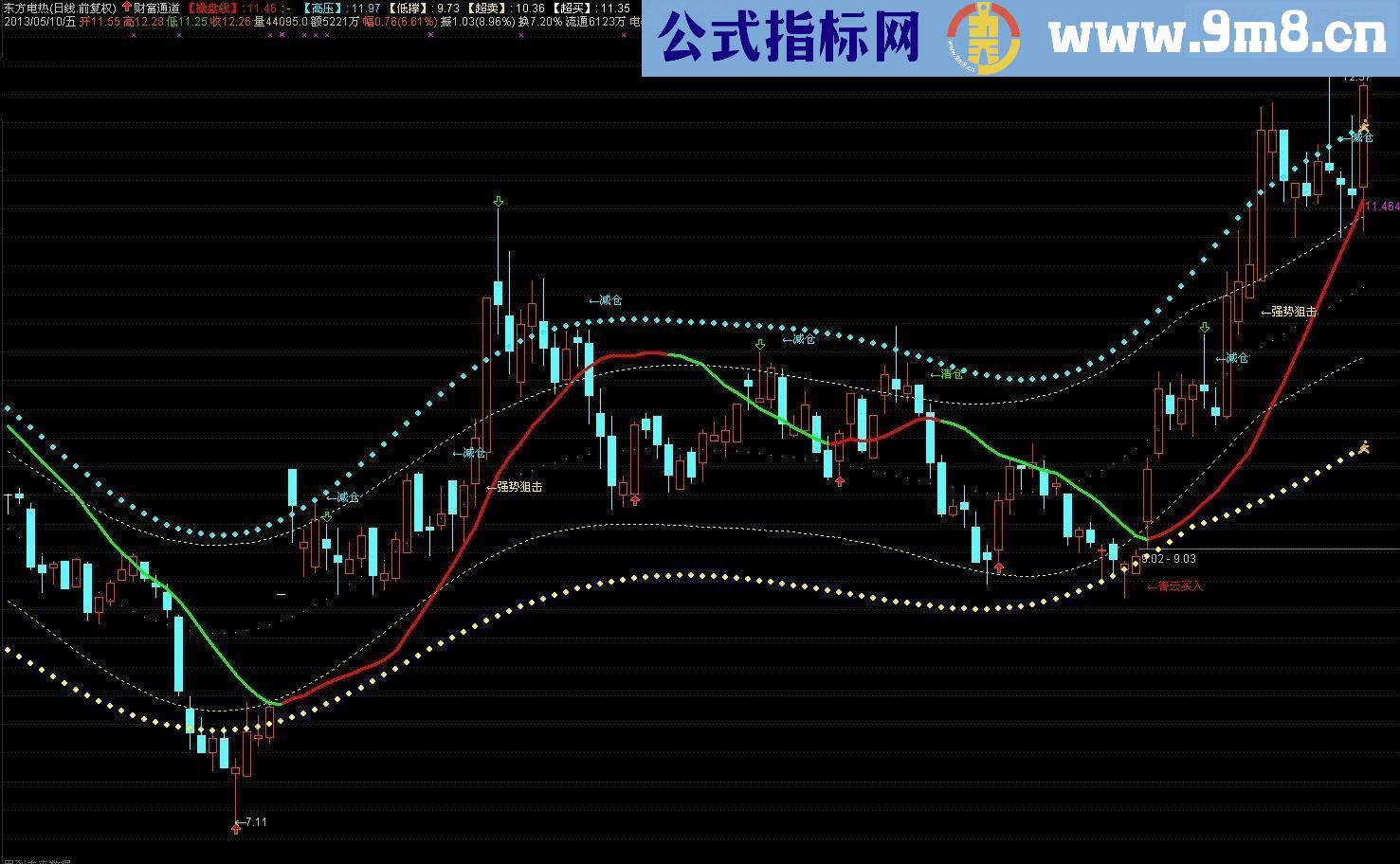 通达信财富通道指标公式