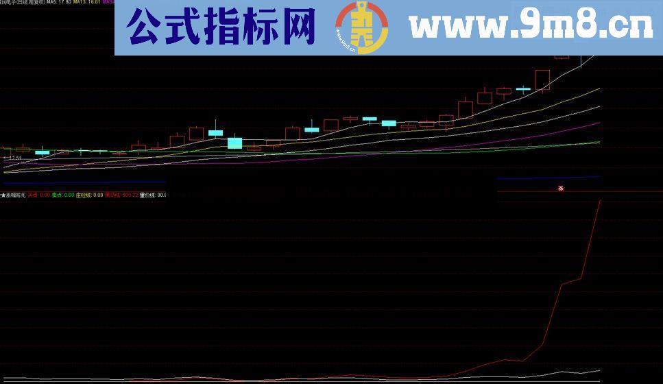 通达信多年使用的正确率为80%的涨幅前兆指标