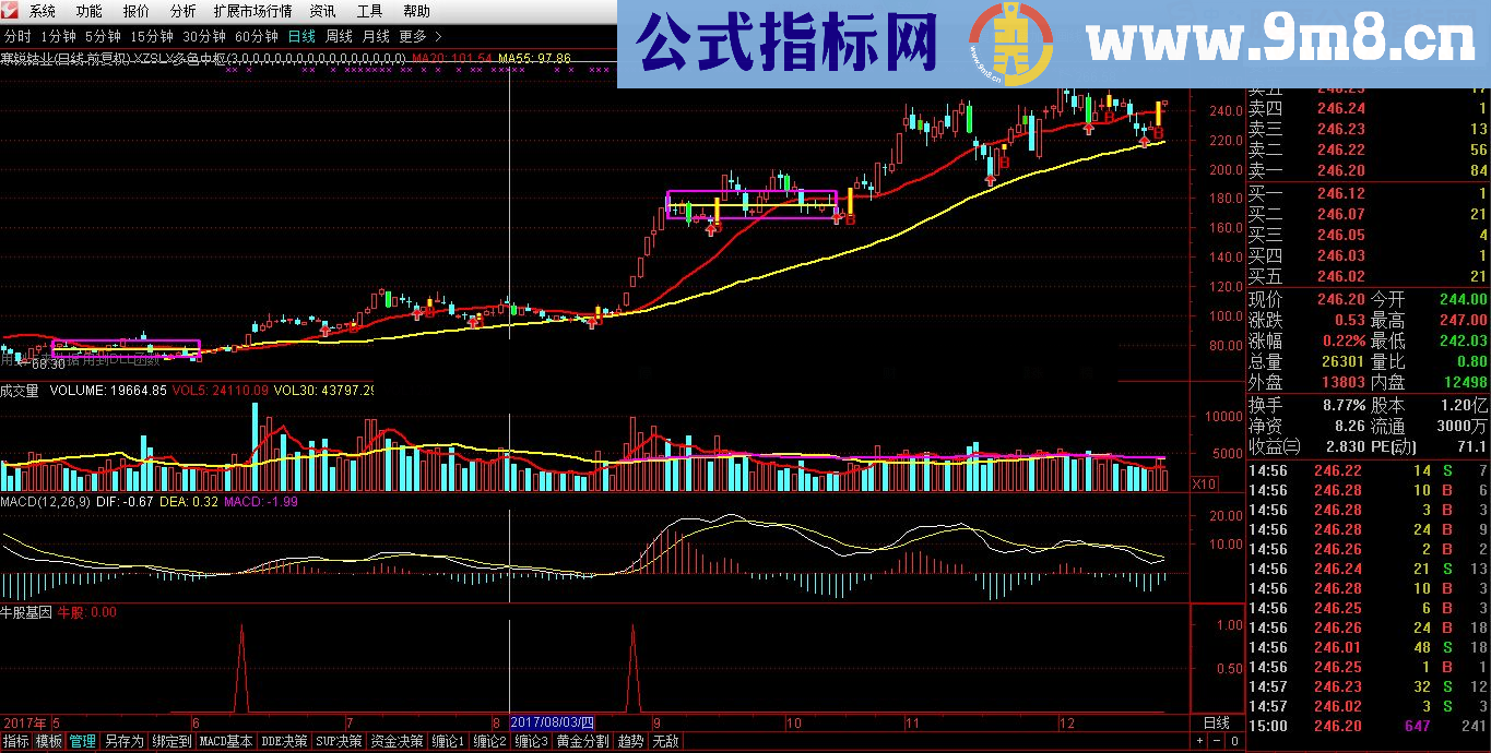 通达信牛股基因指标公式