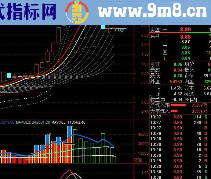 通达信将军出征图源码抓大牛指标公式