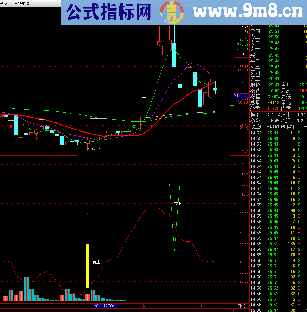 滴血副图指标 源码 