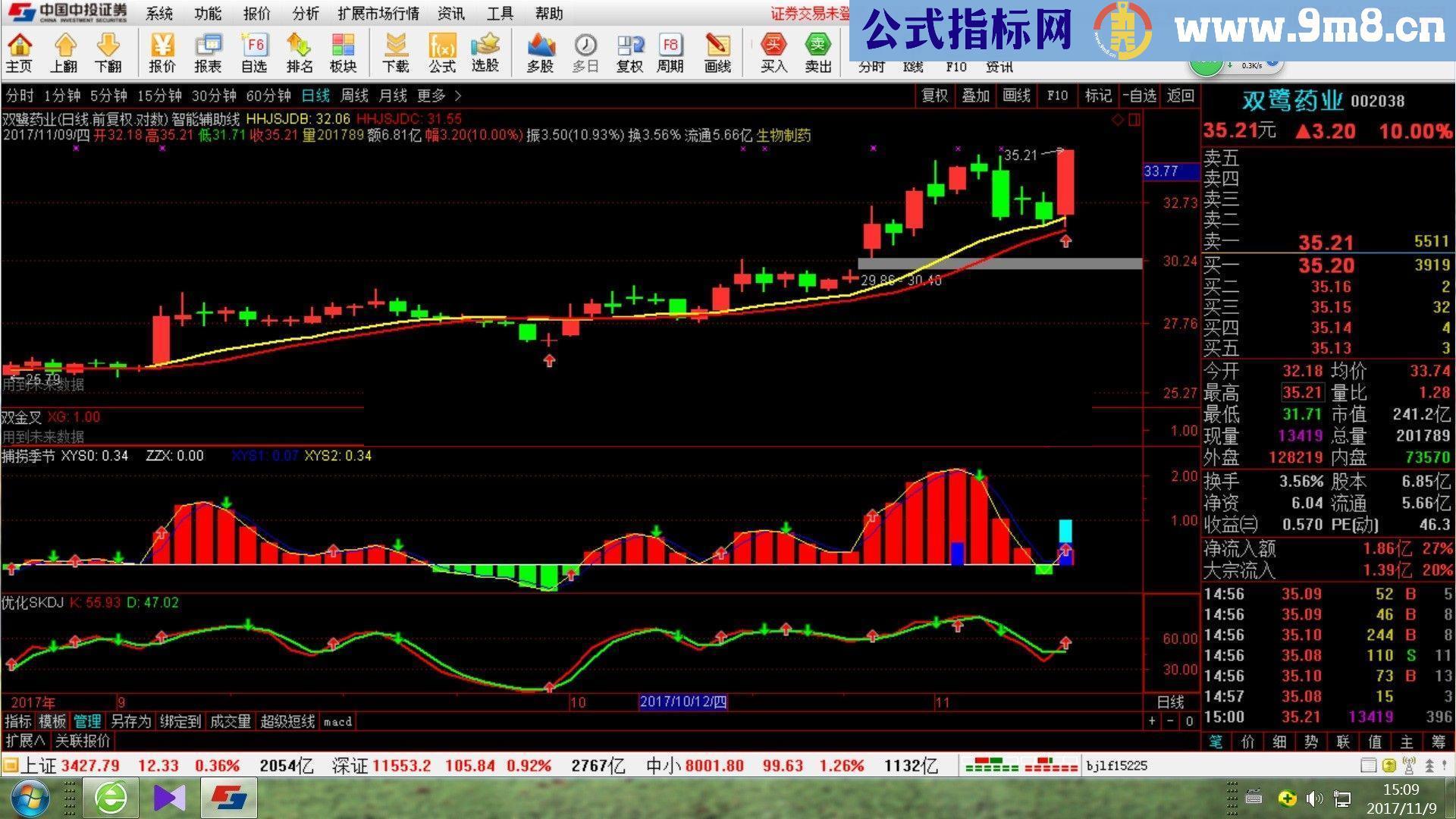 通达信《赚钱机器》又抓一板 双鹭药业 