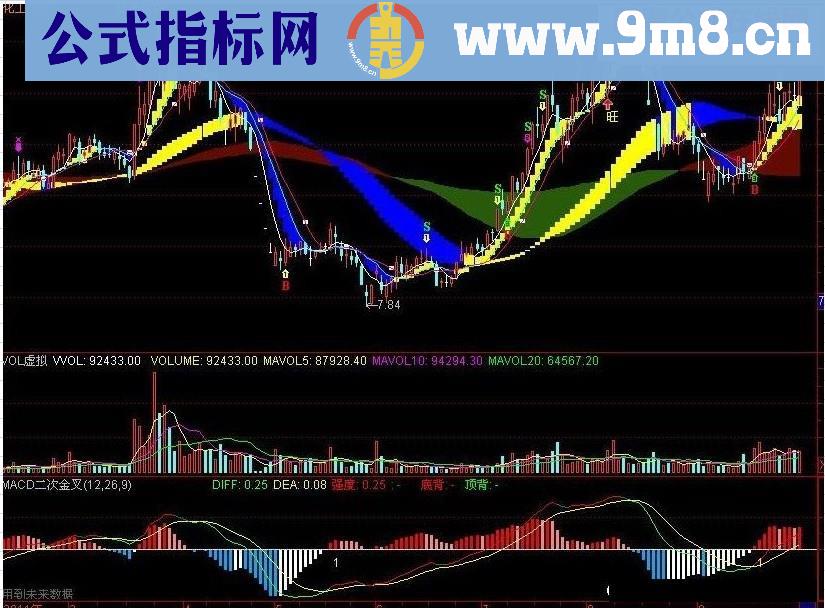 看长作短综合主图源码