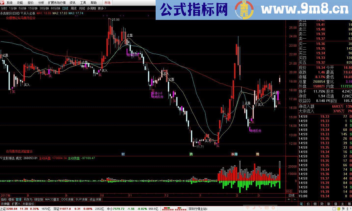 通达信庄影难逃副图源码说明无未来无密码