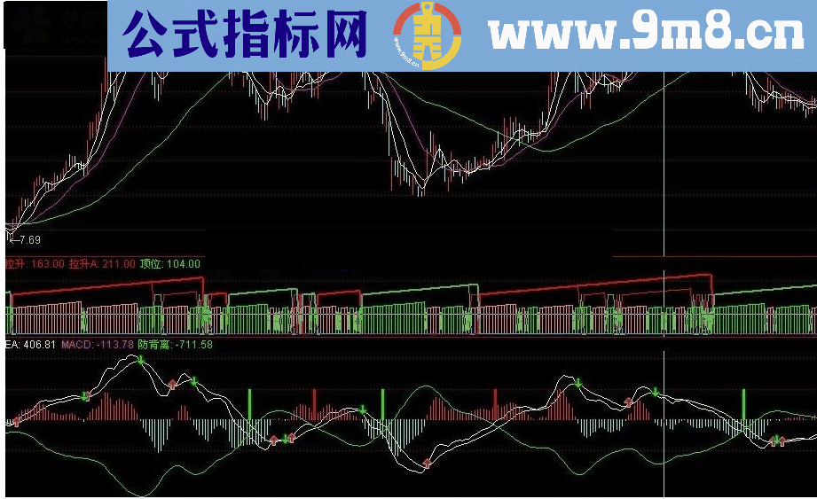 通达信防背离MACD技术源码原创