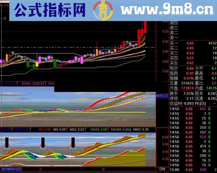 通达信发财富之路指标公式