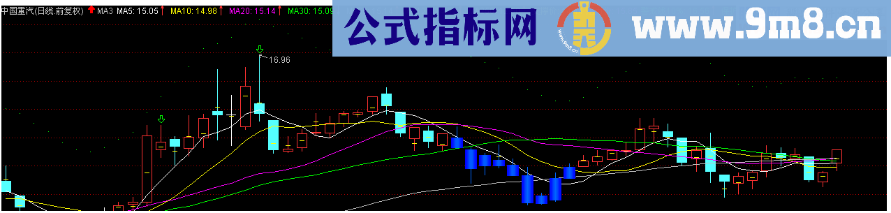 四线粘合一阳穿主图公式