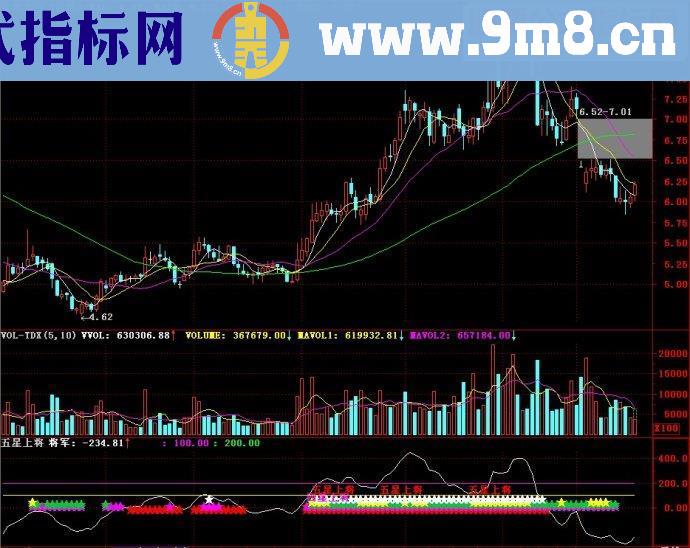 通达信指标五星上将副图源码