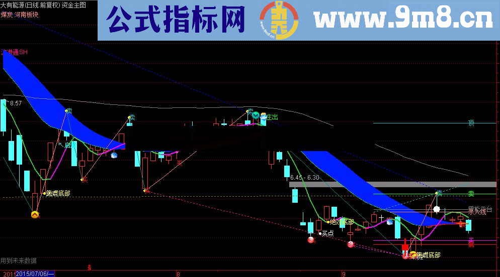 通达信资金主图/副图源码