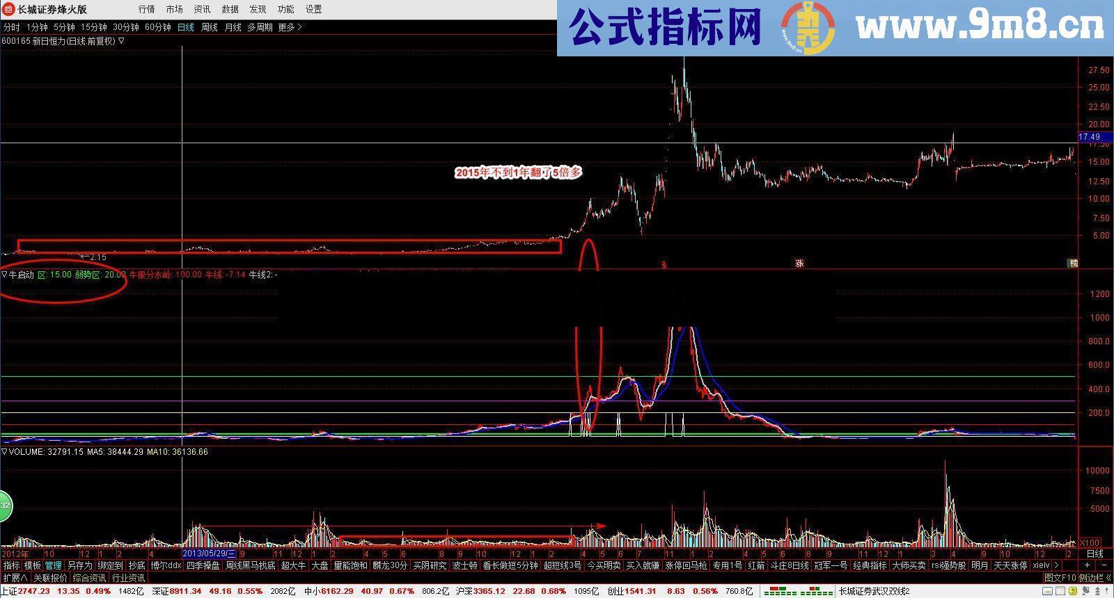 通达信大牛股启动源码附图