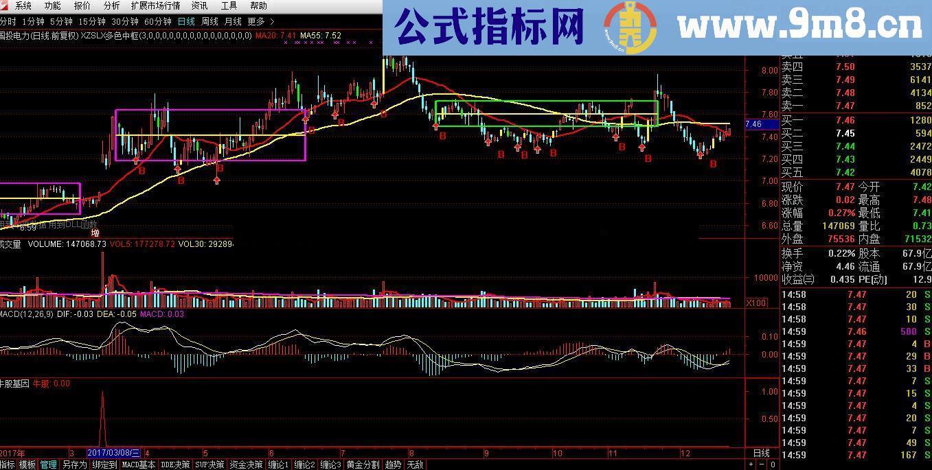 通达信牛股基因指标公式