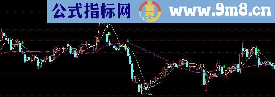 通达信波段天才系统主图指标