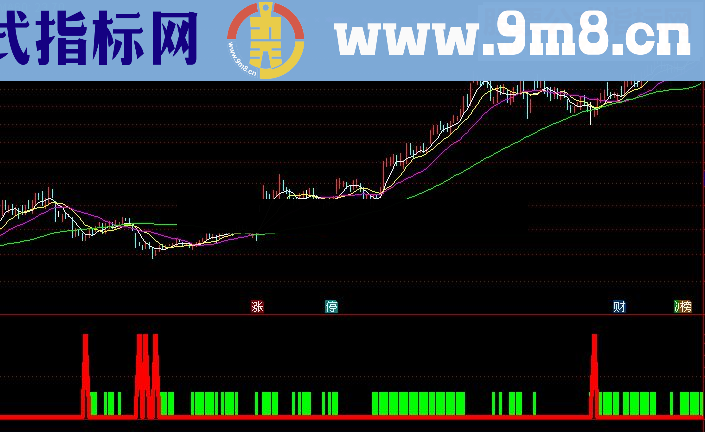 通达信选股器中同时满足这两个条件的预警公式