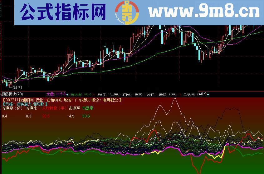 观测板块、行业、大盘、个股幅图指标