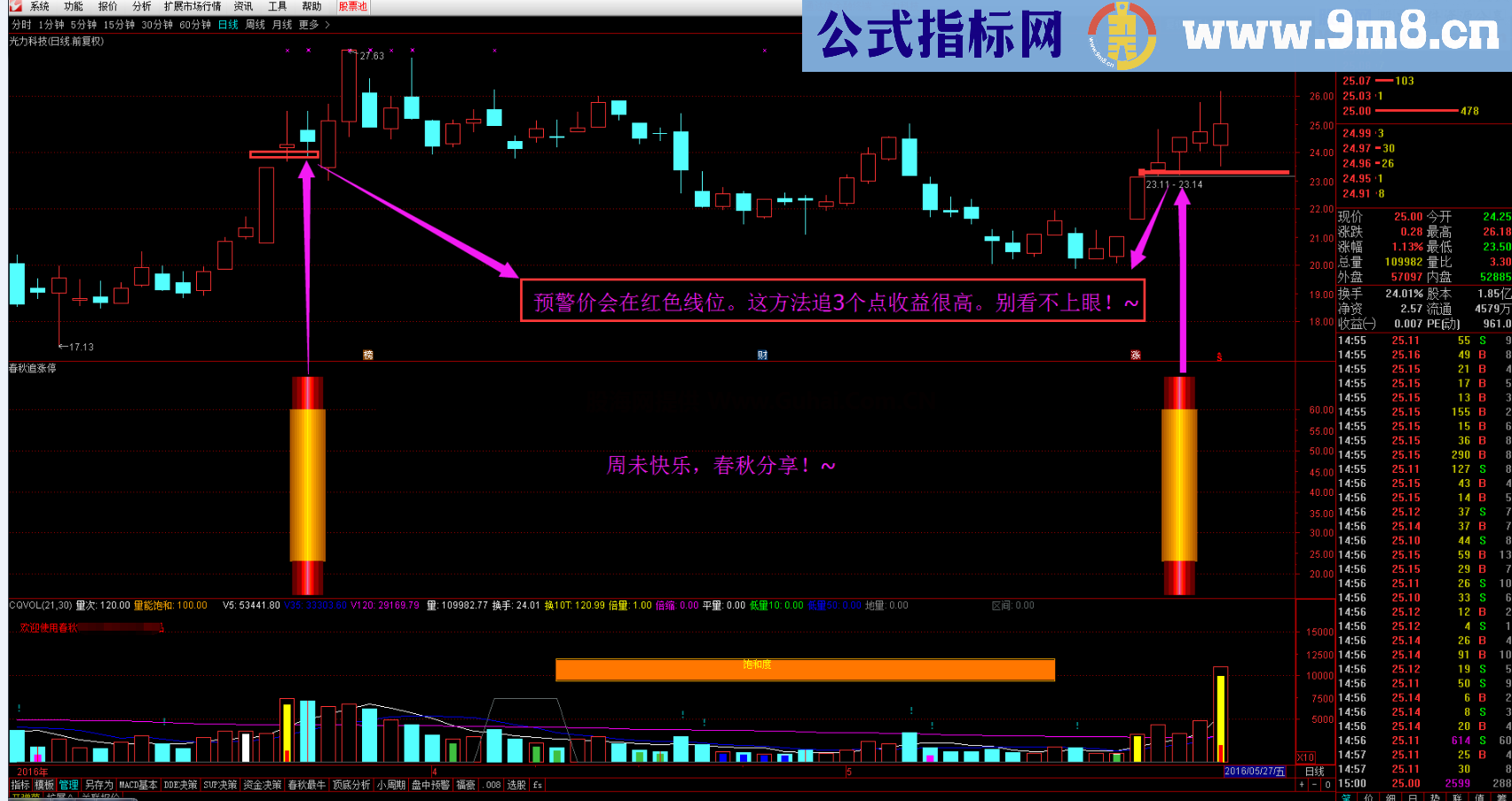 ██春秋理想股市直播██《春秋追涨停》（通达信、贴图、源码）