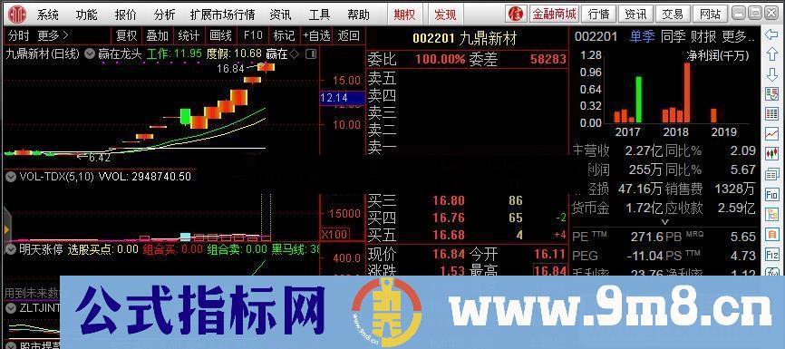 通达信ZLTJINT（公式副图 源码 K线图）主力同时进退