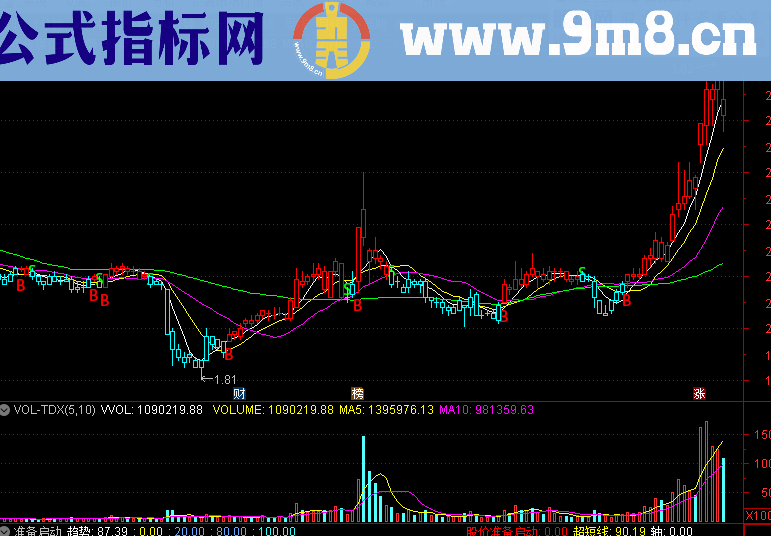 黄金柱选股（指标 选股/副图 通达信 贴图）