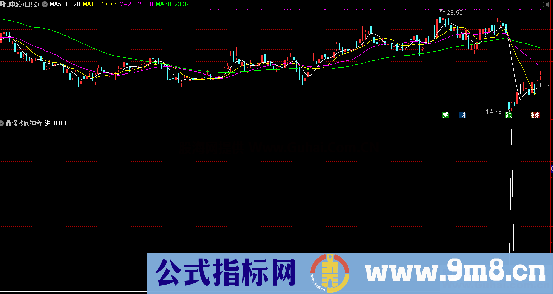 最强抄底神器（指标，副图/选股，通达信、贴图）最近抓好多大涨停