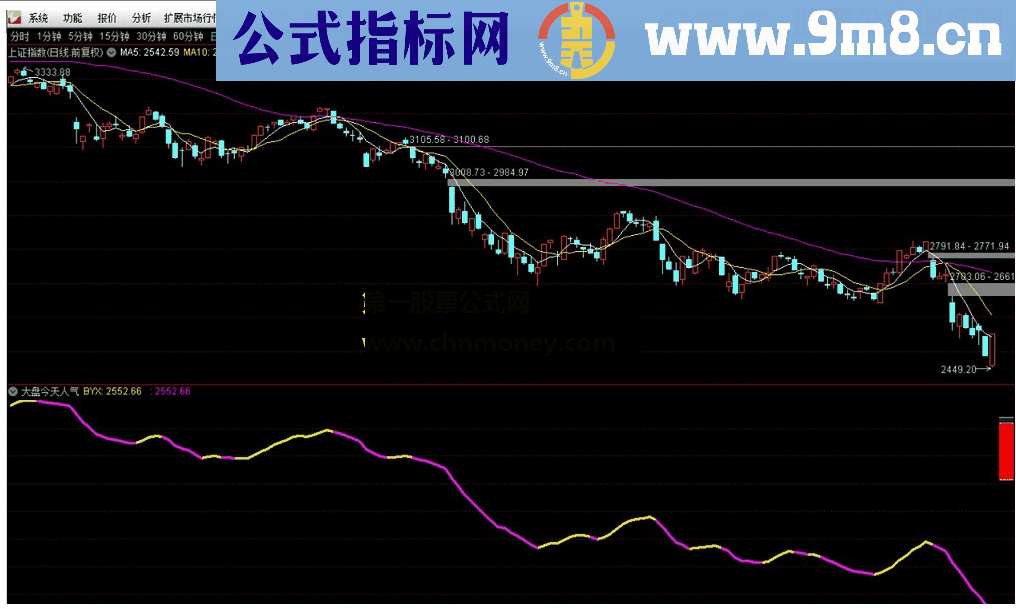 通达信大盘人气 主图 无未来指标公式