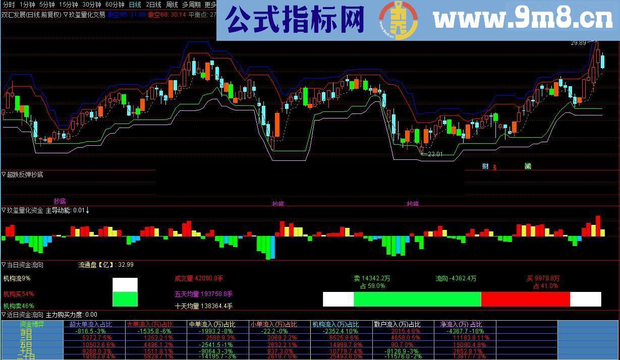 玖玺经典版精英版至尊版指标公式原码