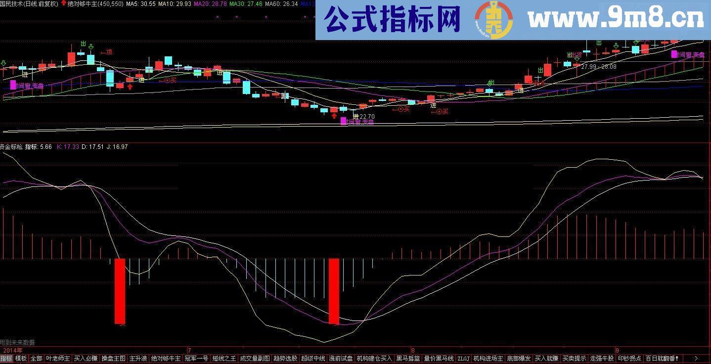 资金标枪 通达信指标源码