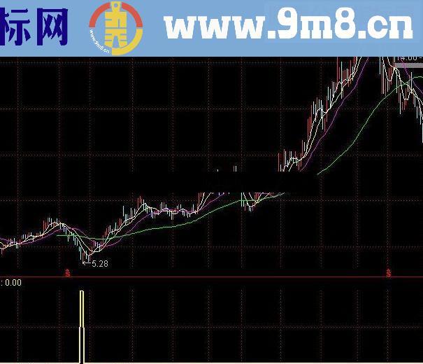 通达信提前关注抄底一绝从容抄底值得收藏