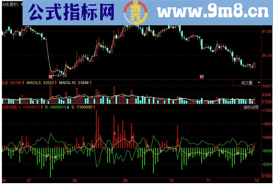 同花顺资金净买入多空趋势副图源码