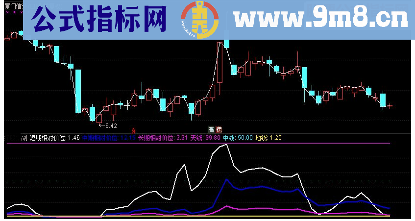 通达信共振合力买点 短中长期相对价位线 副图指标源码 