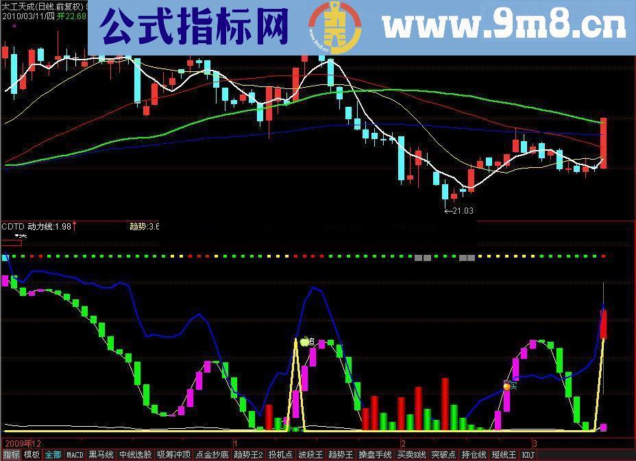 通达信抄底逃顶源码附图