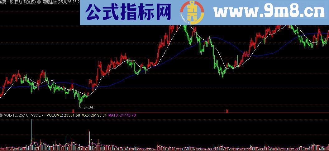 通达信简缠主图源码