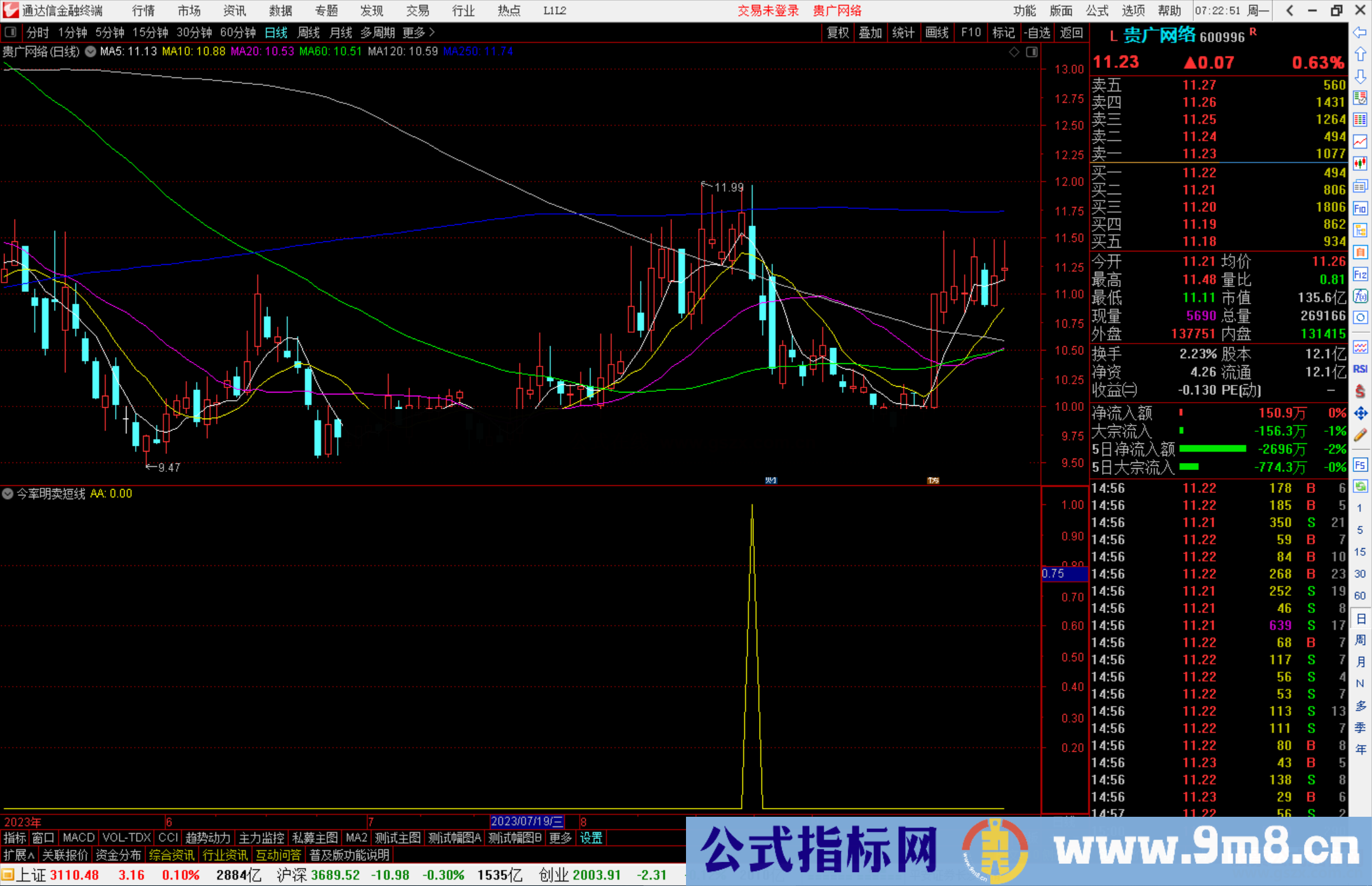 通达信成功率97%以上的今率明卖短线指标公式源码副图