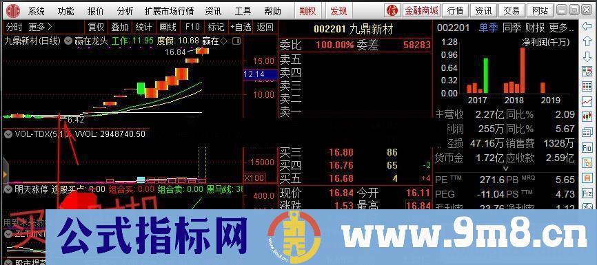 通达信ZLTJINT（公式副图 源码 K线图）主力同时进退