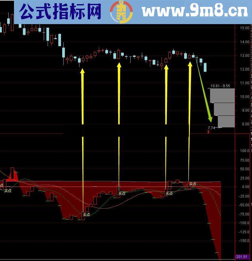 通达信【跟踪庄家】老指标原码送上