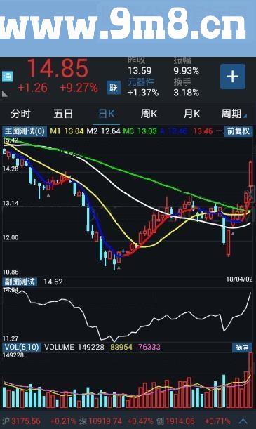 通达信一招鲜主图指标公式源码