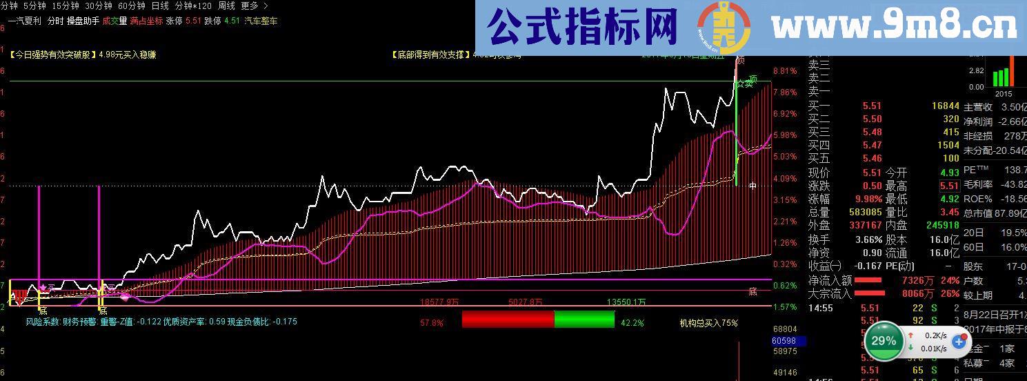 通达信超级分时（指标 分时主图  贴图）【帮中国r的人修正】