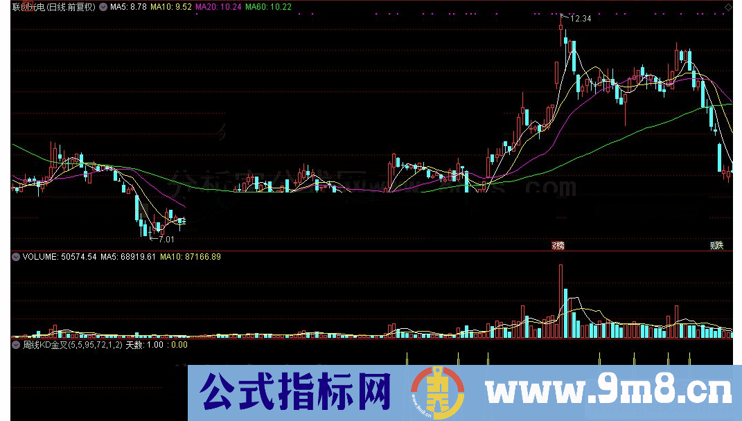 通达信真正的周线KD金叉源码附图