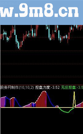 通达信控盘力度控盘,指标公式