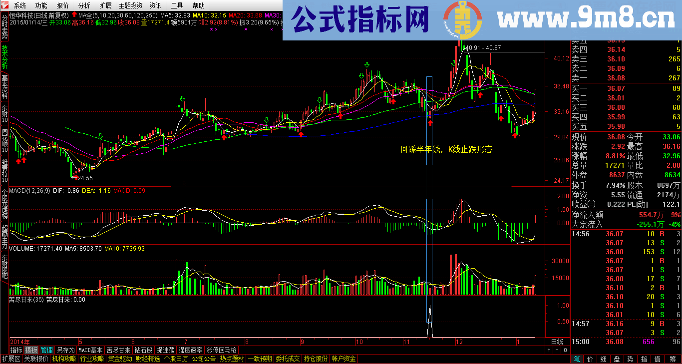 苦尽甘来——个人编写指标公式