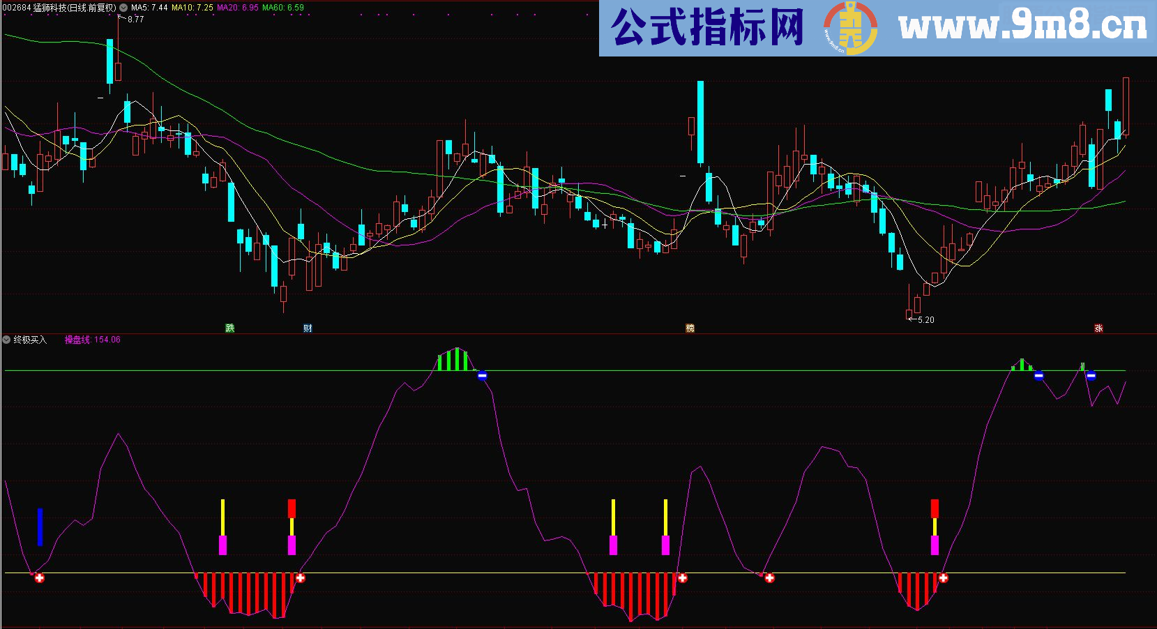 通达信终极买入源码 副图无未来